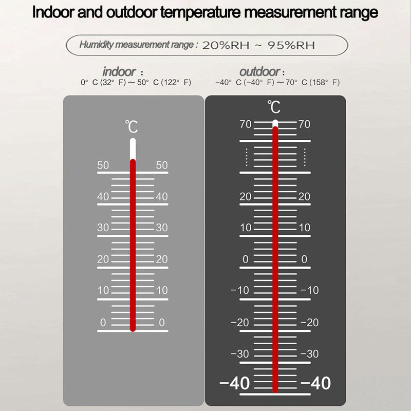 Метеостанция С Беспроводным Датчиком