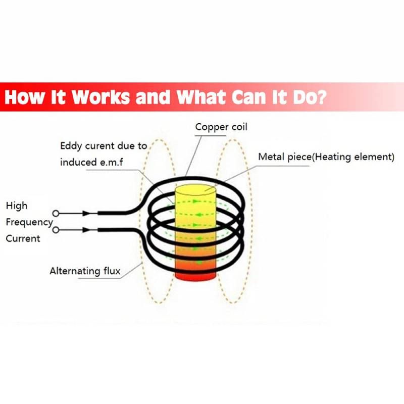 Индукционный Нагреватель Для Автосервиса Болтов