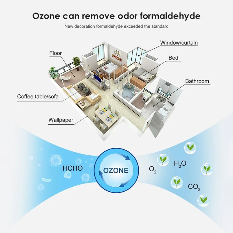 Кварцевая Лампа Бактерицидная Для Дома