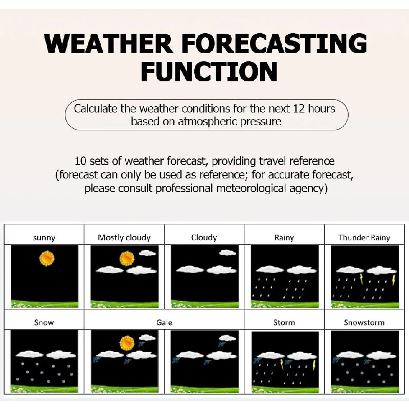 Метеостанция С Выносным Датчиком
