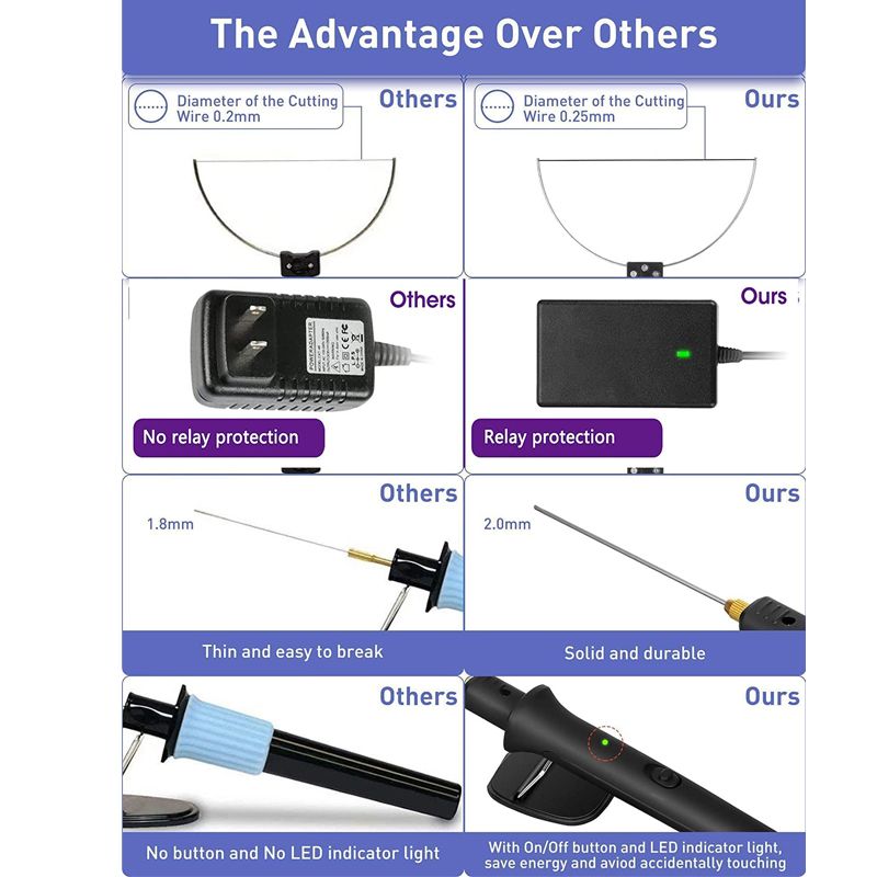 Резак Для Пенопласта