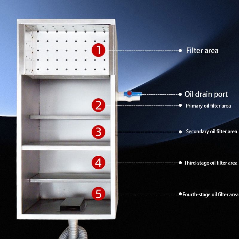 Жироуловитель под мойку / Жироуловитель
