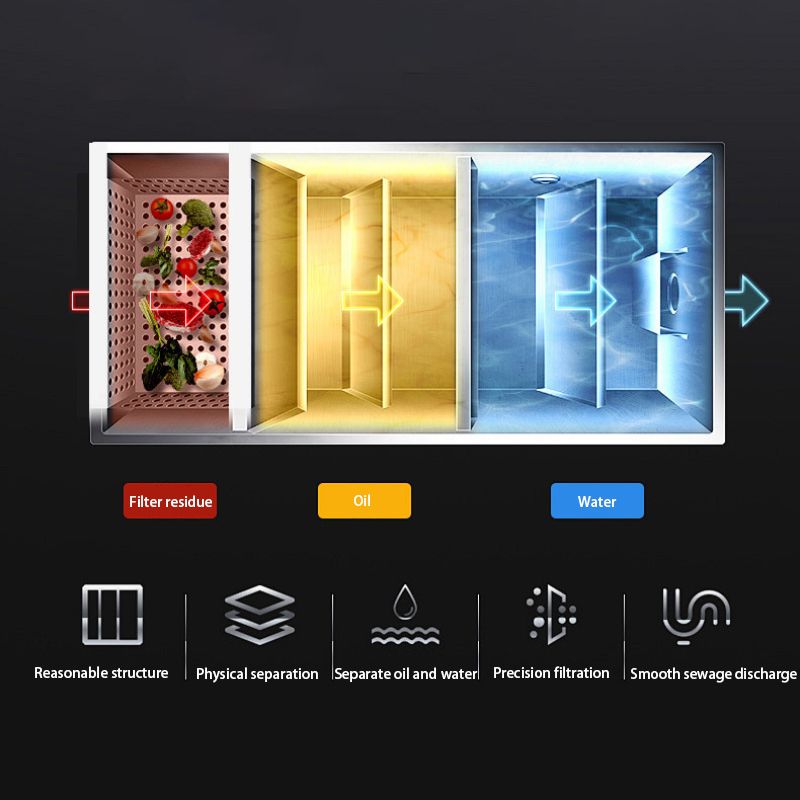 Жироуловитель под мойку / Жироуловитель