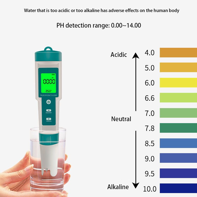 Анализатор Воды
