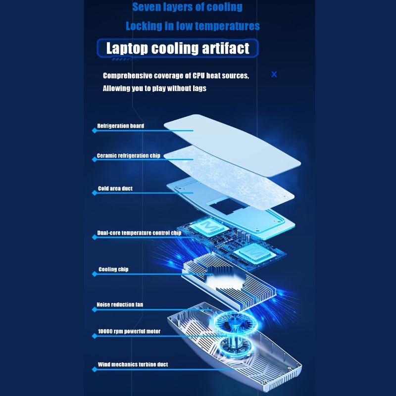 Подставка Для Ноутбука С Охлаждением