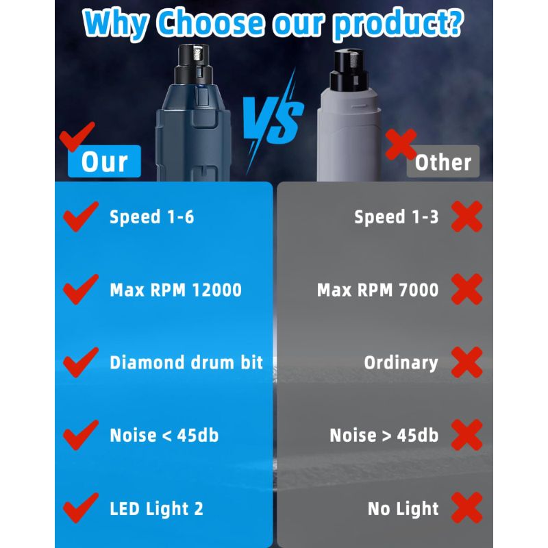 Гриндер Для Когтей Собак С Подсветкой Мелких Пород Крупных Пород