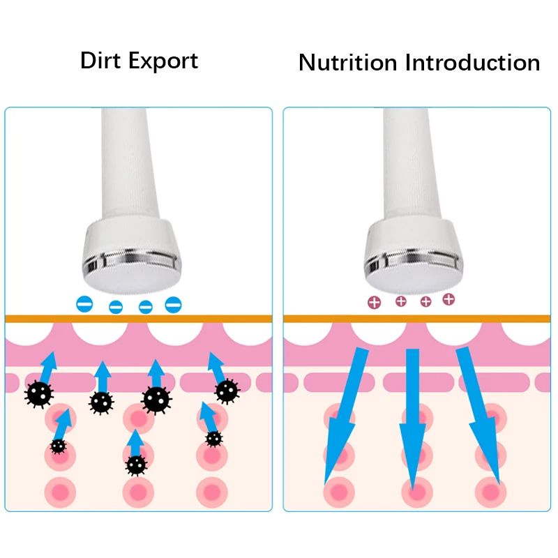 Косметологический аппарат / Аппарат Для Удаления Папиллом И Бородавок