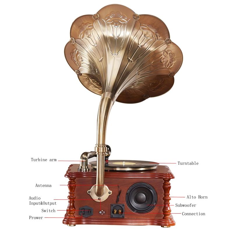 Виниловый Проигрыватель Виниловых Пластинок