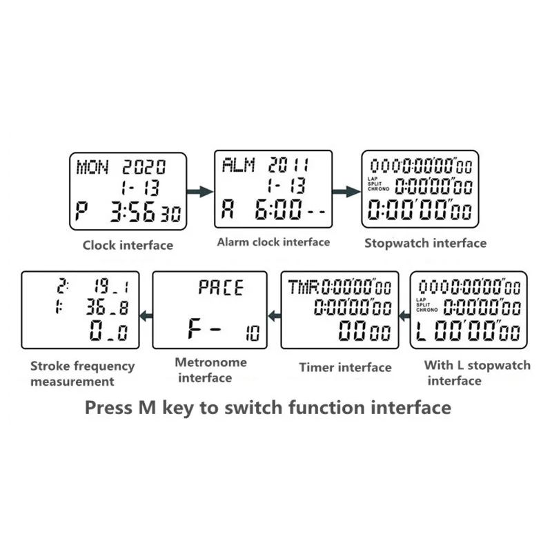 Секундомер