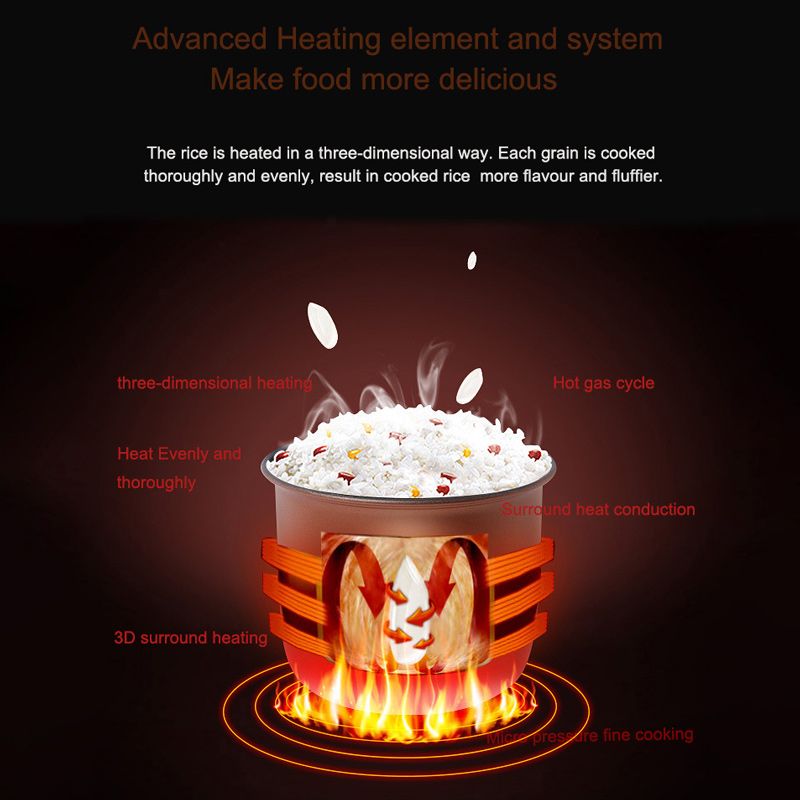 Мультиварка Автомобильная