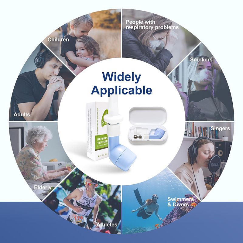 Дыхательный Тренажер / Пикфлоуметр/Спирометр