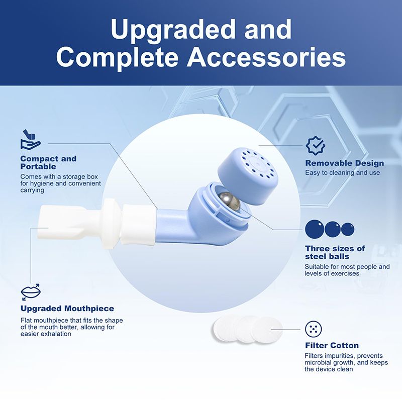 Дыхательный Тренажер / Пикфлоуметр/Спирометр