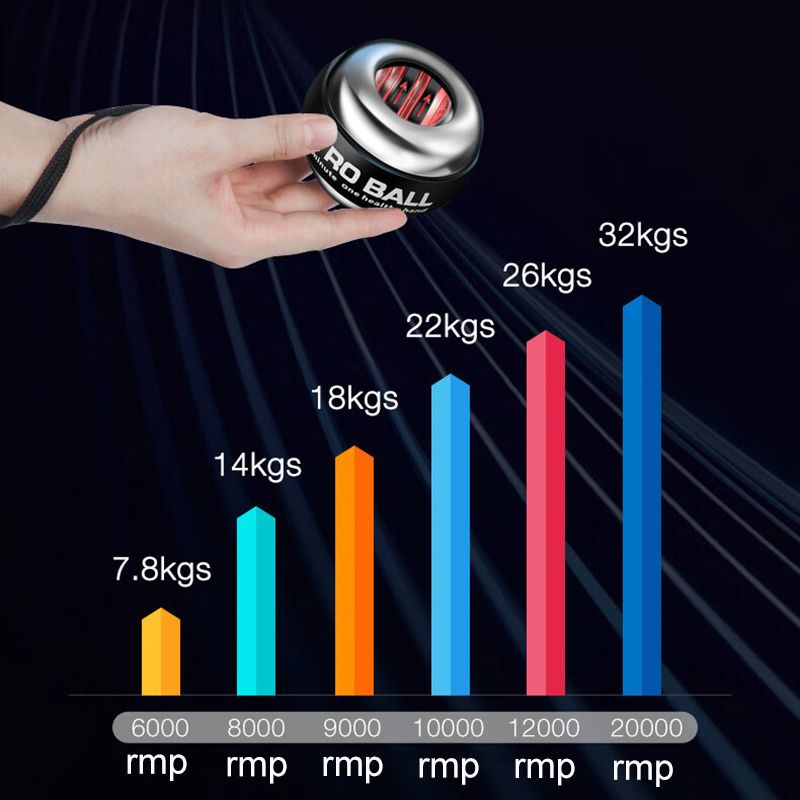 Гиробол / Эспандер
