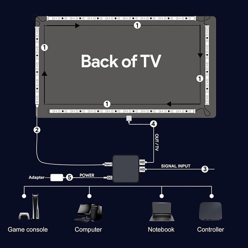 Свето Диодная Лента