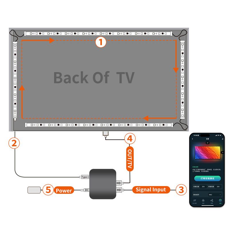 Свето Диодная Лента