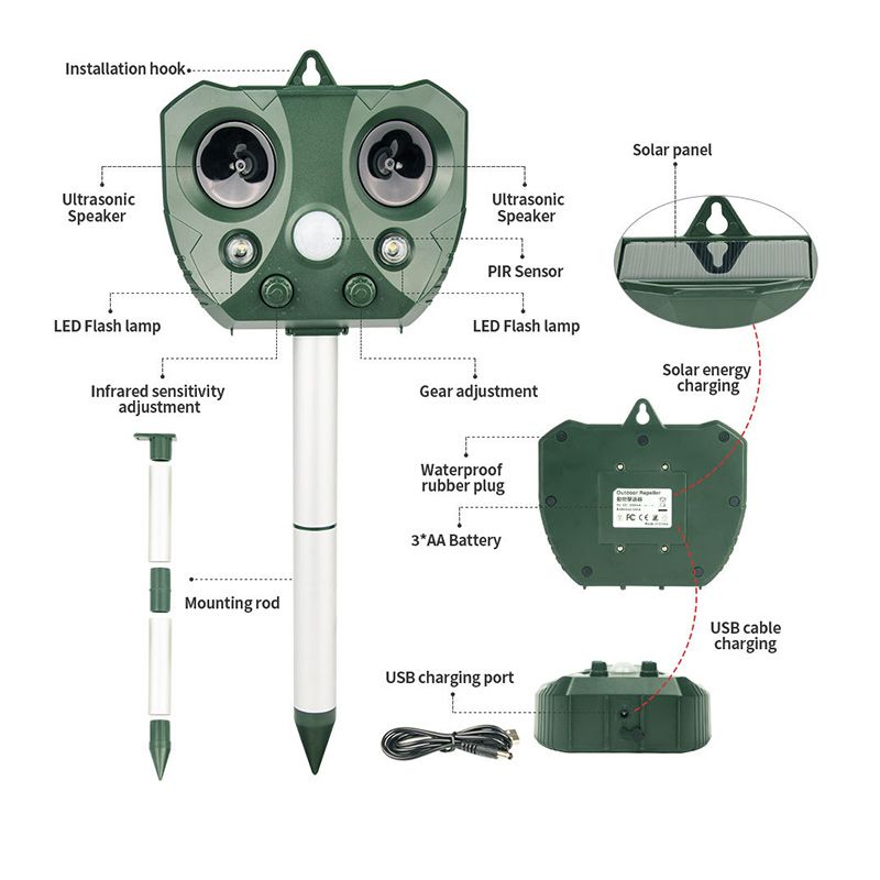 Отпугиватель Медведей