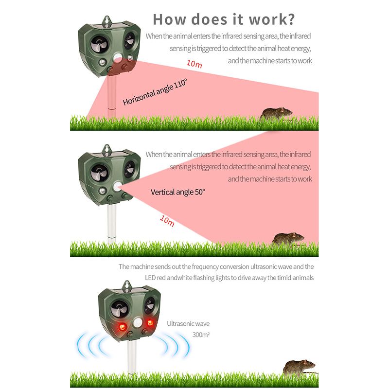 Отпугиватель Медведей