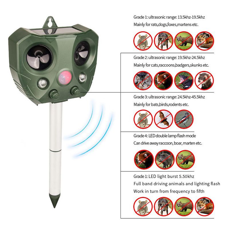 Отпугиватель Медведей