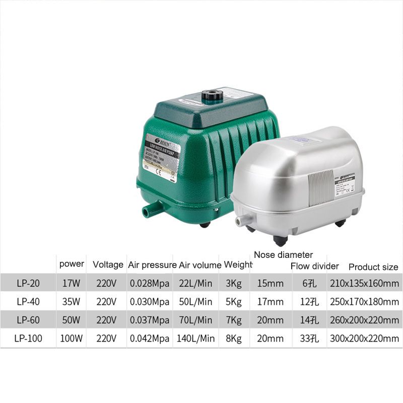 Компрессор Для Септика 100W