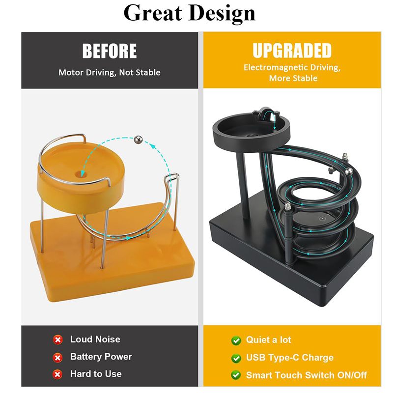 Вечный Двигатель