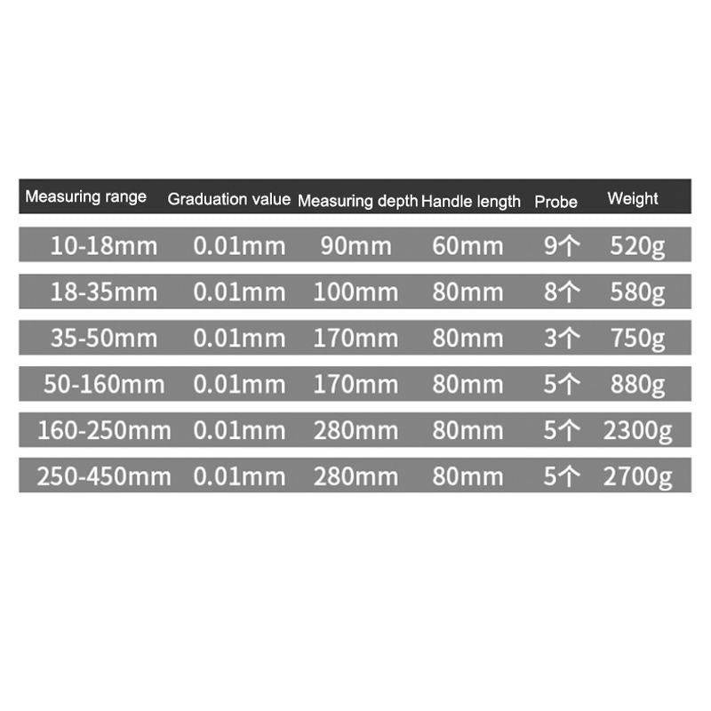 Нутромер,250-450mm