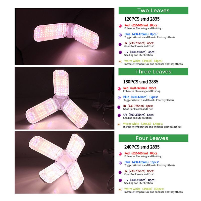 Минифермер Фитолампа