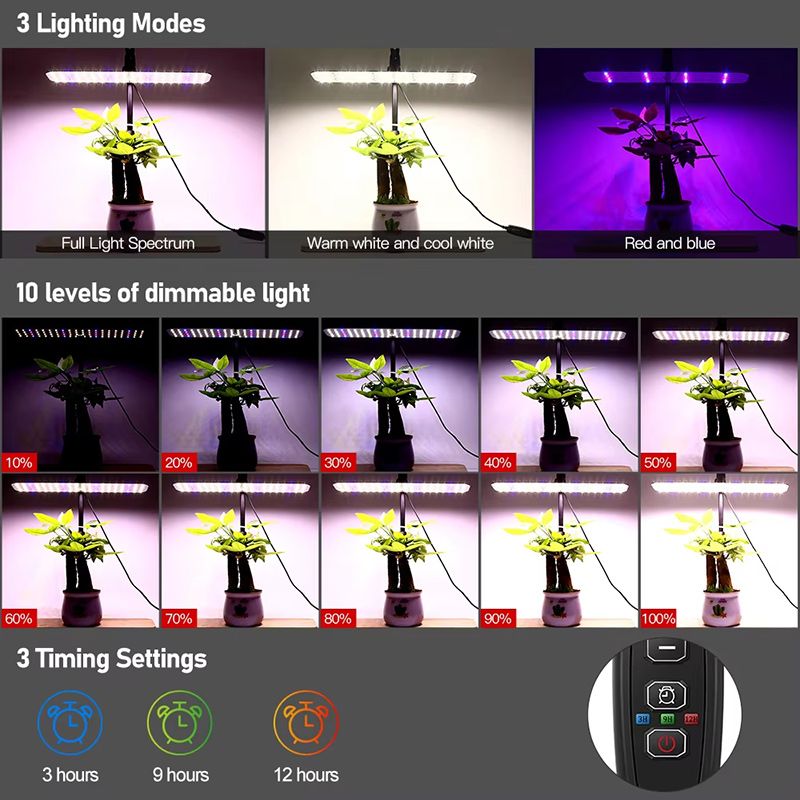 Минифермер Фитолампа