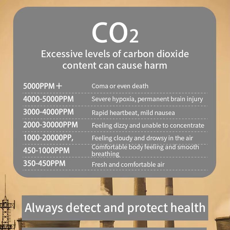 Датчик Co2