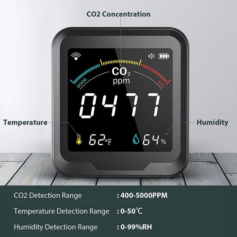 Датчик Co2