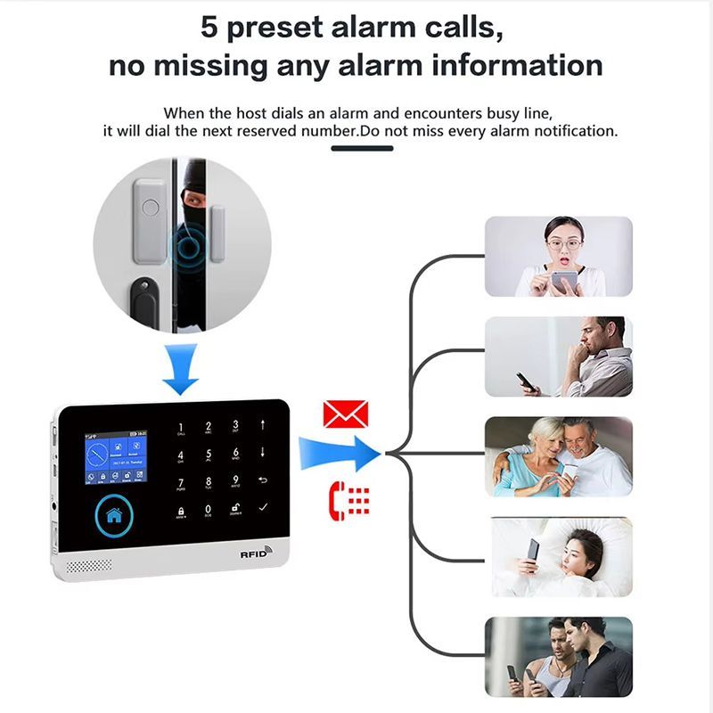 Сигнализация Для Гаража