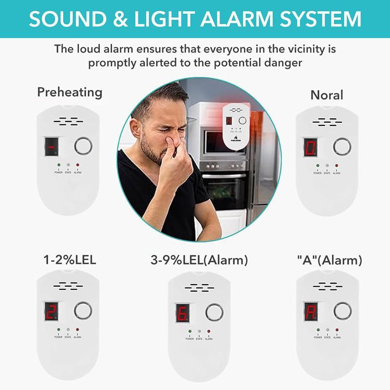 Газоанализатор Утечки Газа Бытовой