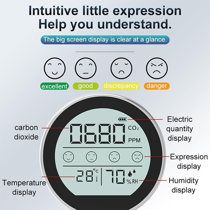 Датчик Углекислого Газа