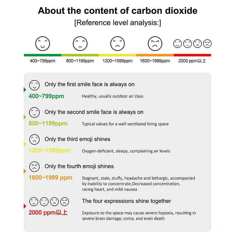 Датчик Углекислого Газа