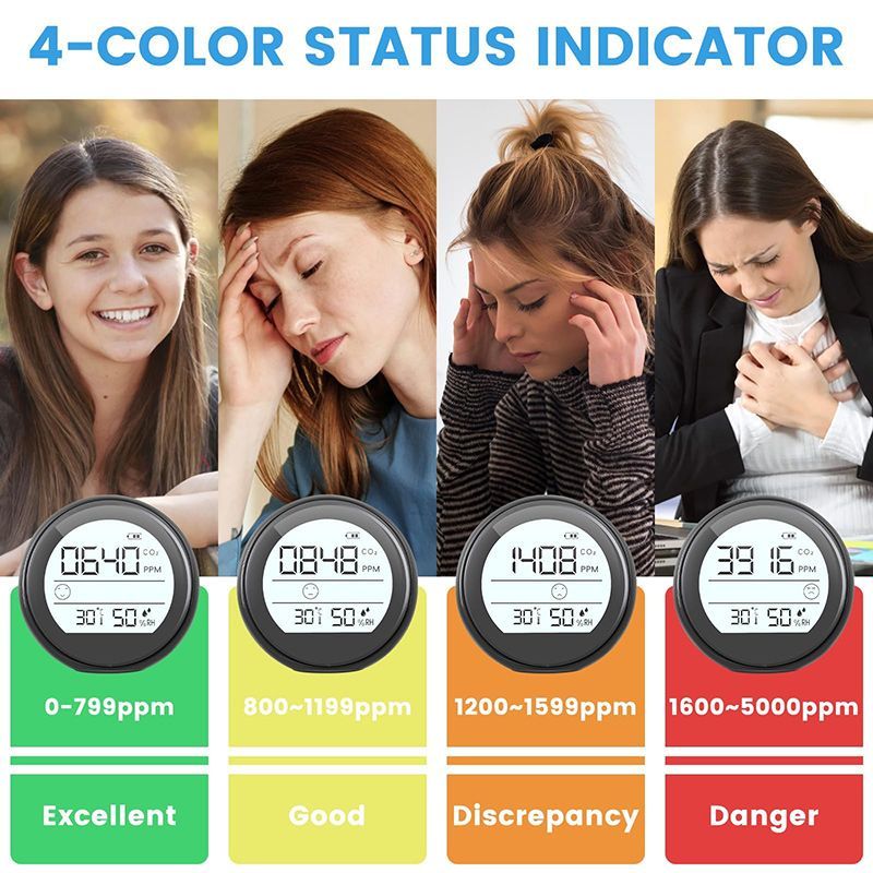 Датчик Углекислого Газа