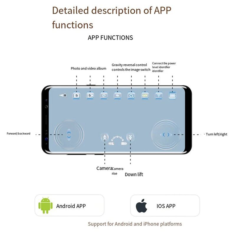 Машинка На Радиоуправлении С Камерой