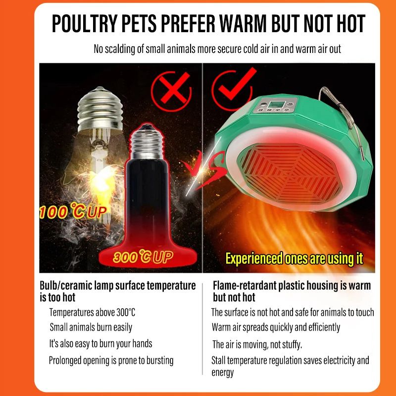 Обогреватель Для Курятника