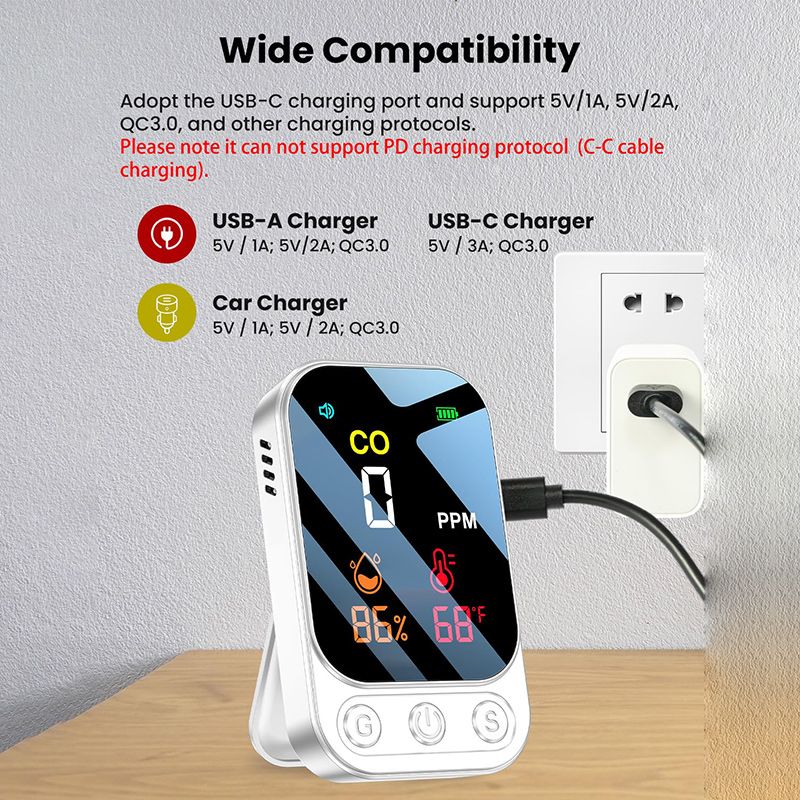 Датчик Угарного Газа