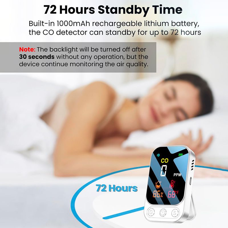 Датчик Угарного Газа