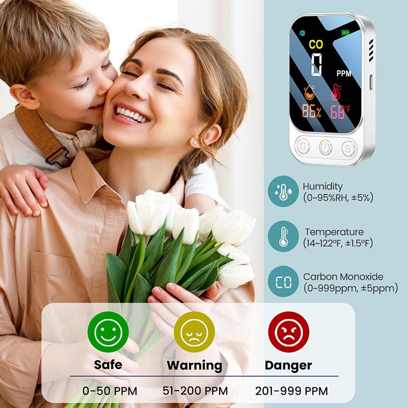 Датчик Угарного Газа