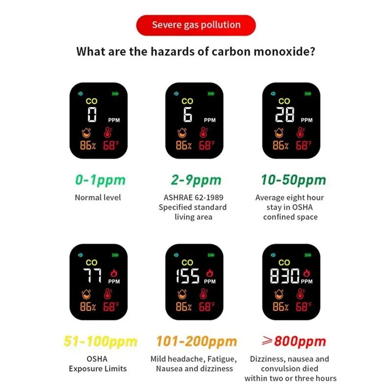 Датчик Угарного Газа