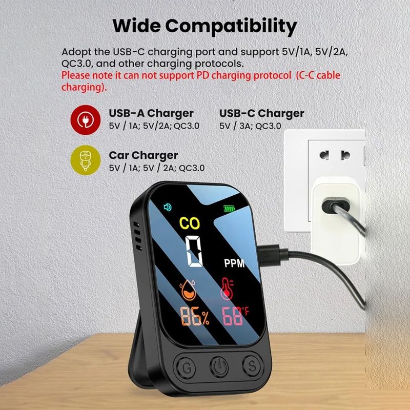 Датчик Угарного Газа