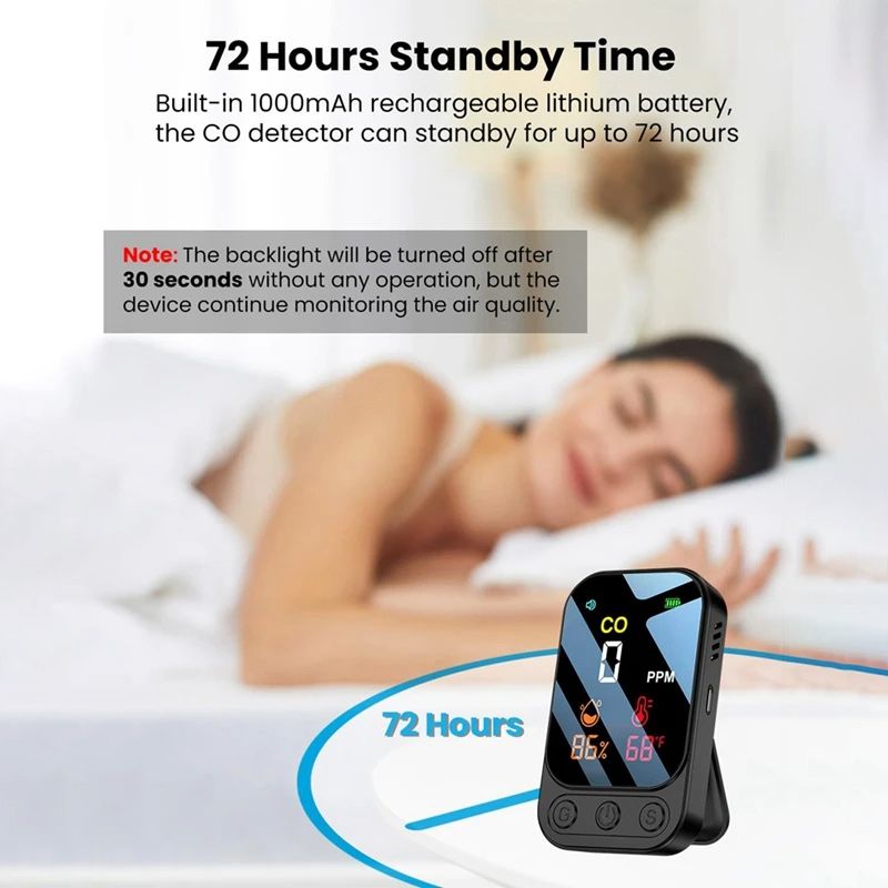 Датчик Угарного Газа