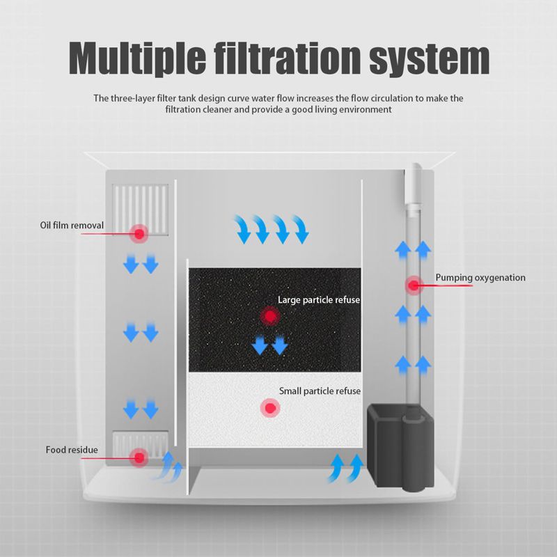 Аквариум Для Петушка С Фильтром И Подсветкой