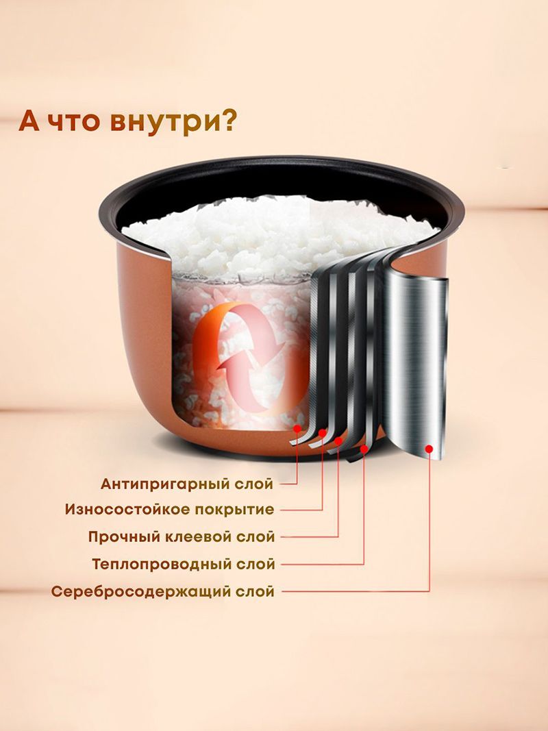 Мультиварка Автомобильная