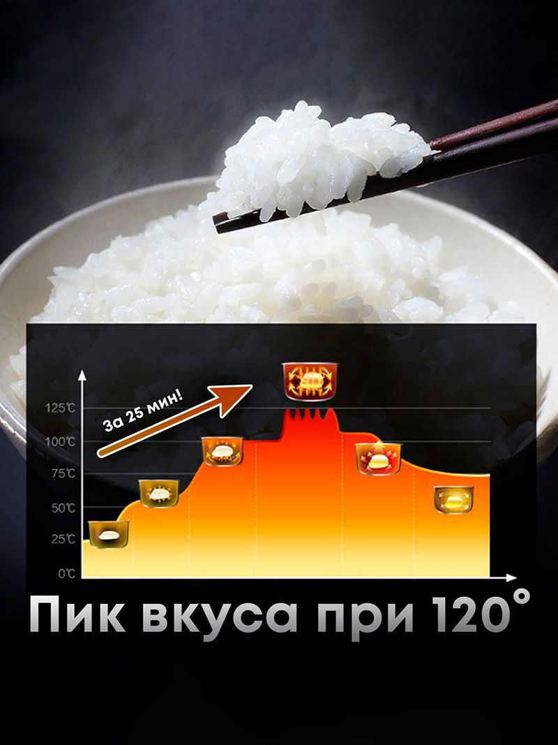 Мультиварка Автомобильная