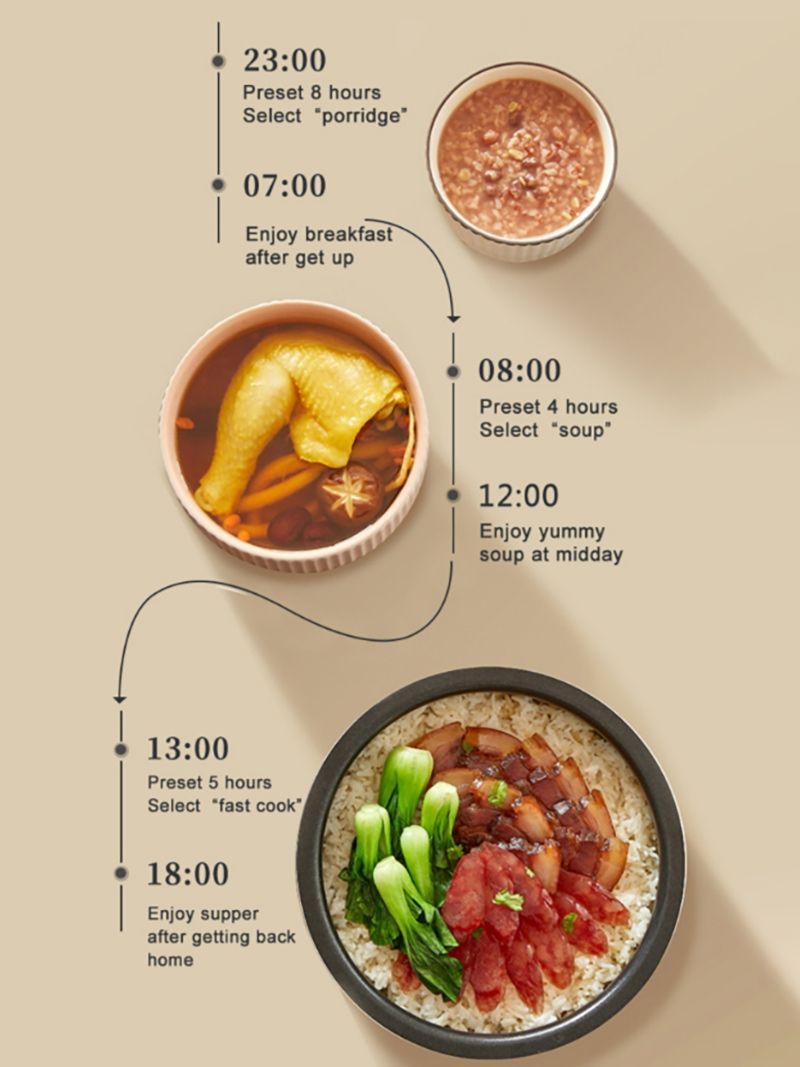 Мультиварка Автомобильная